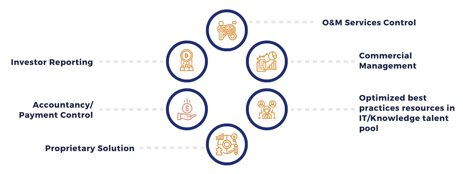 asset-management-gser