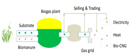 Biogas table