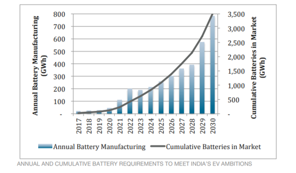 annual-battery-manufacturing