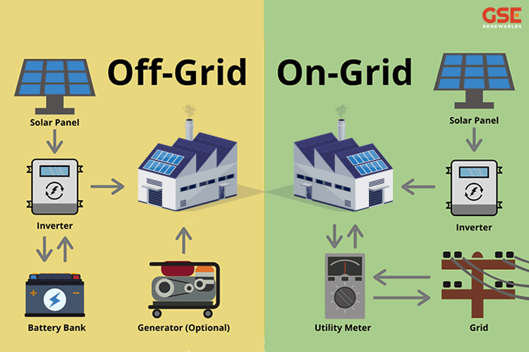 Off-Grid vs On-Grid