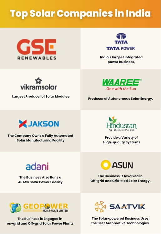 Top Solar Companies in India