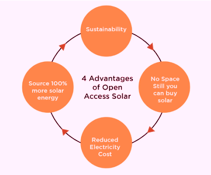 Benefits of Open Access Solar Power